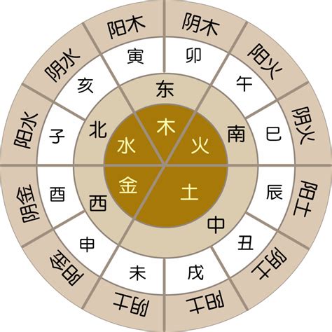 神 煞|八字中神煞的作用与意义 – 八字神煞的含义